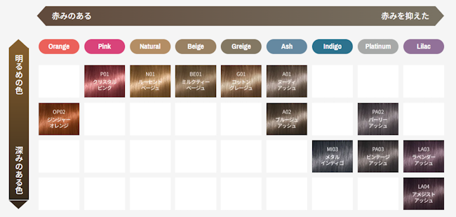 SYOSS カラージェニック ミルキーヘアカラー,カラーバリエーション