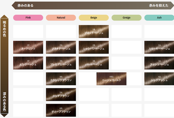 SYOSS ヘアカラー クリーム,カラーバリエーション