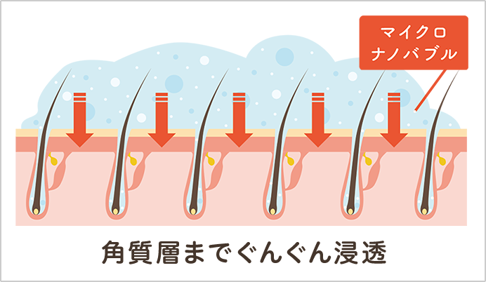 haru育毛剤,口コミ,マイクロナノバブル