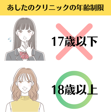 あしたのクリニック,アフターピル,年齢制限