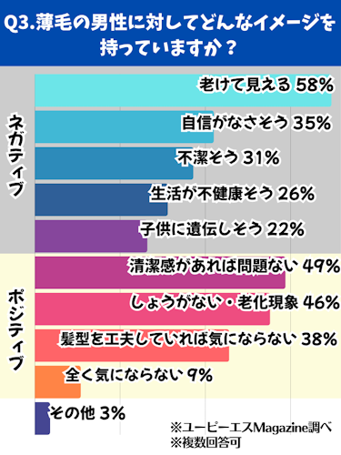 はげ,恋愛対象外,アンケート3