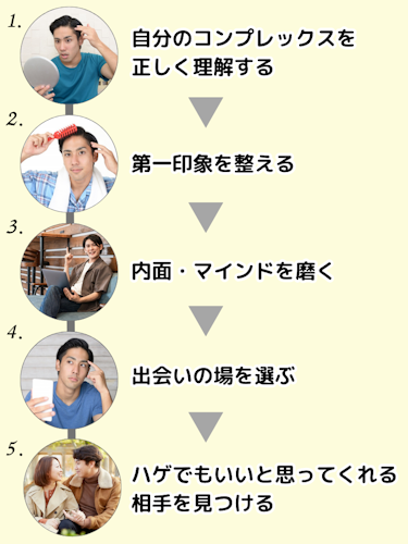 はげ,恋愛対象外,モテる