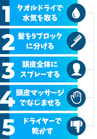 ふわ姫,口コミ,使い方