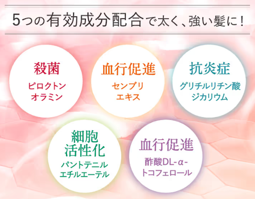 ふわ姫,口コミ,有効成分