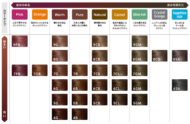 ウエラトーン ツープラスワン クリームタイプ