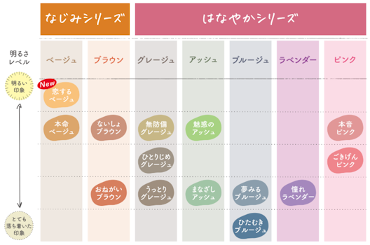 パルティ-カラーリングミルク,カラーバリエーション