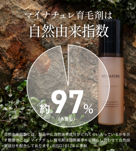 マイナチュレ,自然由来指数