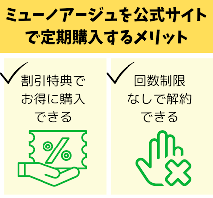 ミューノアージュ,ドラッグストア,メリット