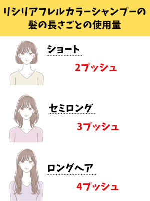 リシリアフレルカラーシャンプー,口コミ,使用量