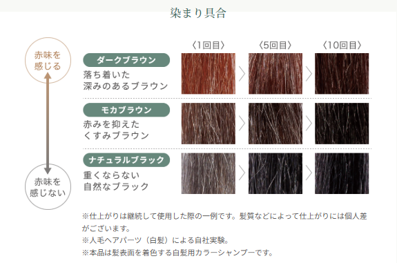 リシリアフレルカラーシャンプー,口コミ,染まり具合