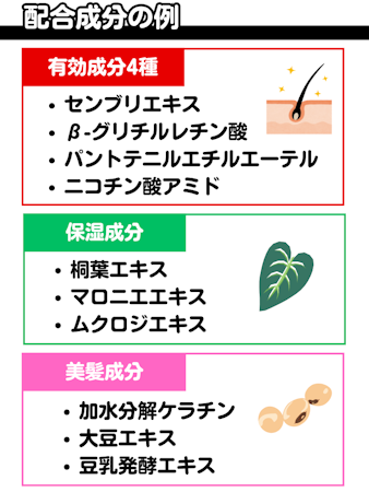 リリィジュ,副作用,成分
