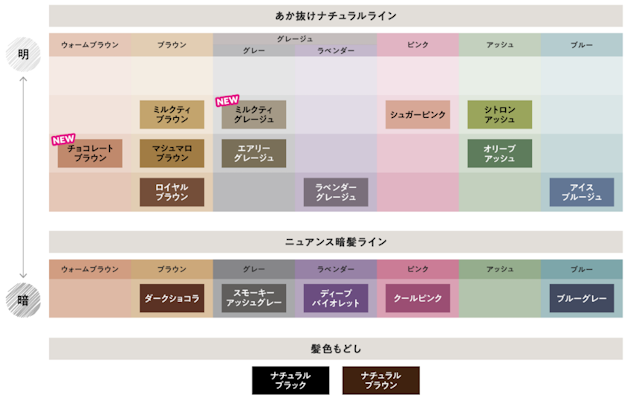 リーゼ-泡カラー　カラーバリエーション