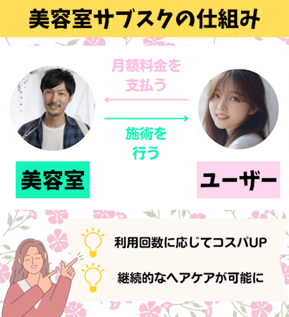 美容室サブスクの仕組み