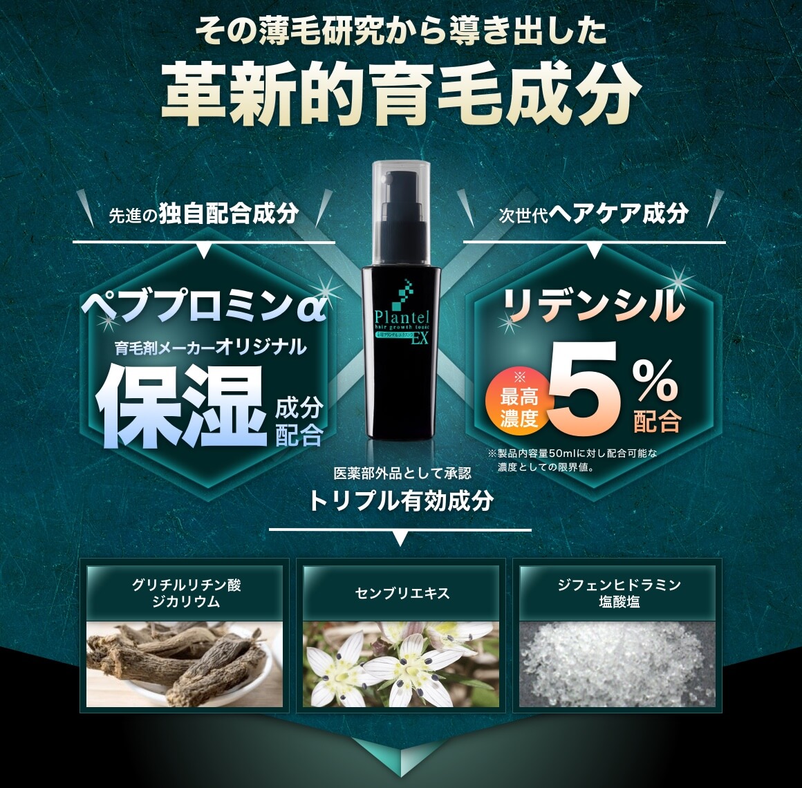 その薄毛研究から導き出した革新的育毛成分、ミノキシジルの3倍の成分配合「ペブプロミンα」、「リデンシル」5%配合